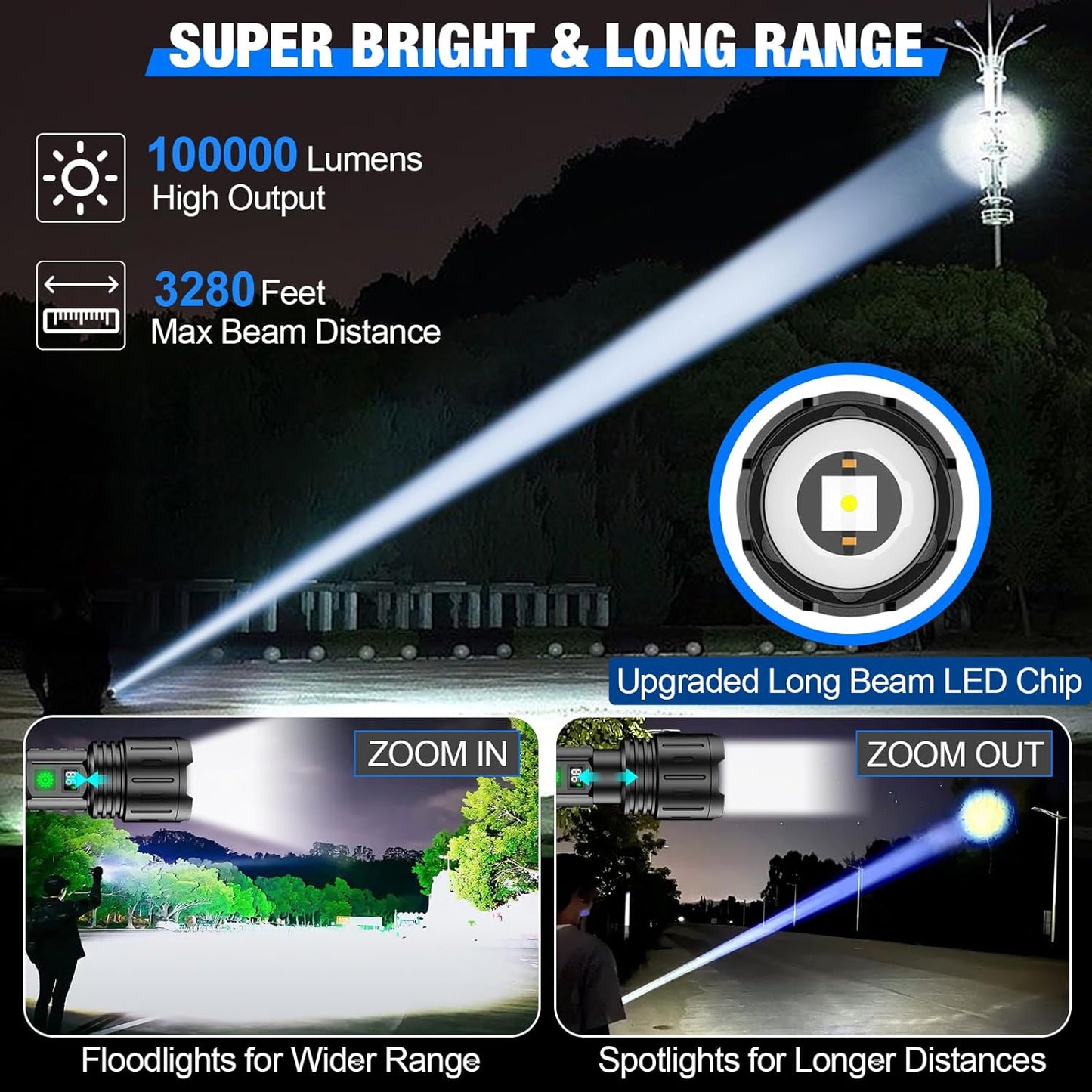 LumiCore X | LED Tactical Flashlight – 100,000 LM, IPX5 & 5000mAh Rechargeable