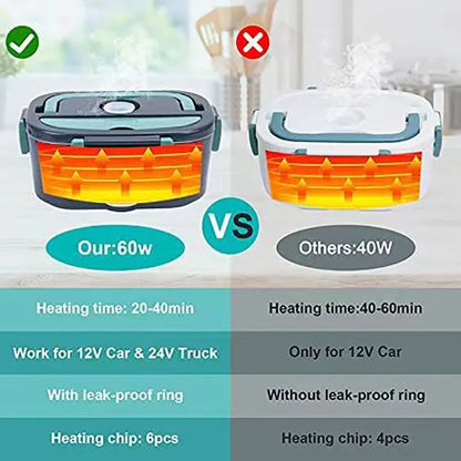 1.5L Electric Lunch Box Food Warmer 60W Portable Leakproof Heater - HeatBox